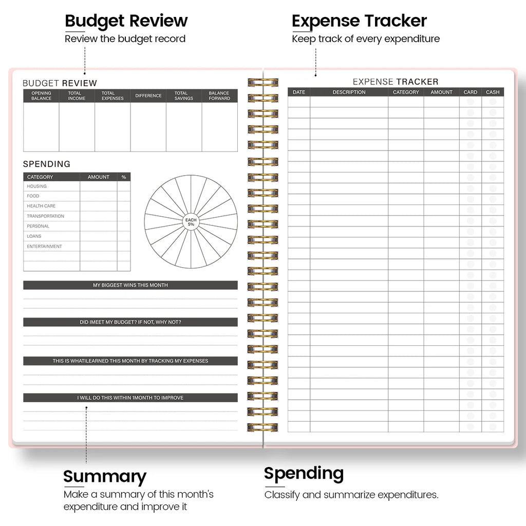 Business Budget Planner Book with 3 Sheets Stickers, Undated Monthly Finance Organizer, Budget Journal for Money Management, Cash Flow